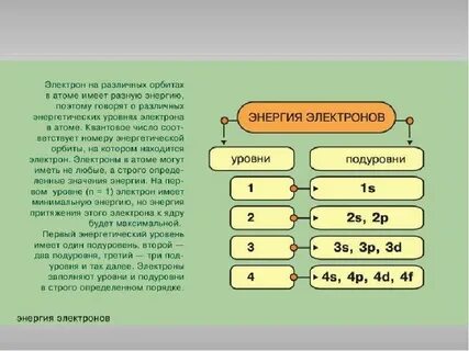 Какой кинетической энергией обладают электроны