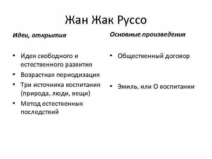 Ж ж руссо идеи. Ж Ж Руссо основные идеи.