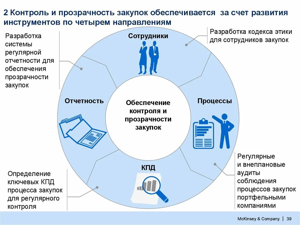 Качество организации продаж. Менеджмент в сфере услуг. Система контроля на предприятии. Внедрение системы управления качеством на предприятии. Контроль качества на предприятии.