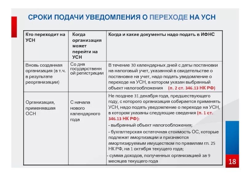 Налог усн в спб в 2023 году. Срок подачи уведомления. Уведомление о переходе на УСН Дата перехода. Порядок подачи на УСН. Уведомление об УСН В 2023 году.