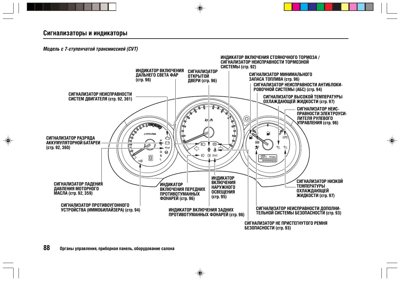 Распиновка панели приборов хонда. Значки на панели хонда фит 2003. значки приборной панели honda inspire cc2. индикация на панели приборов хонда срв 2. приборная панель хонда срв 3 обозначения.