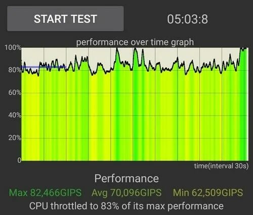Cpu trolling test. Cpu троттлинг. троттлинг график. график тротлинга процессора. троттлинг процессора приложение.