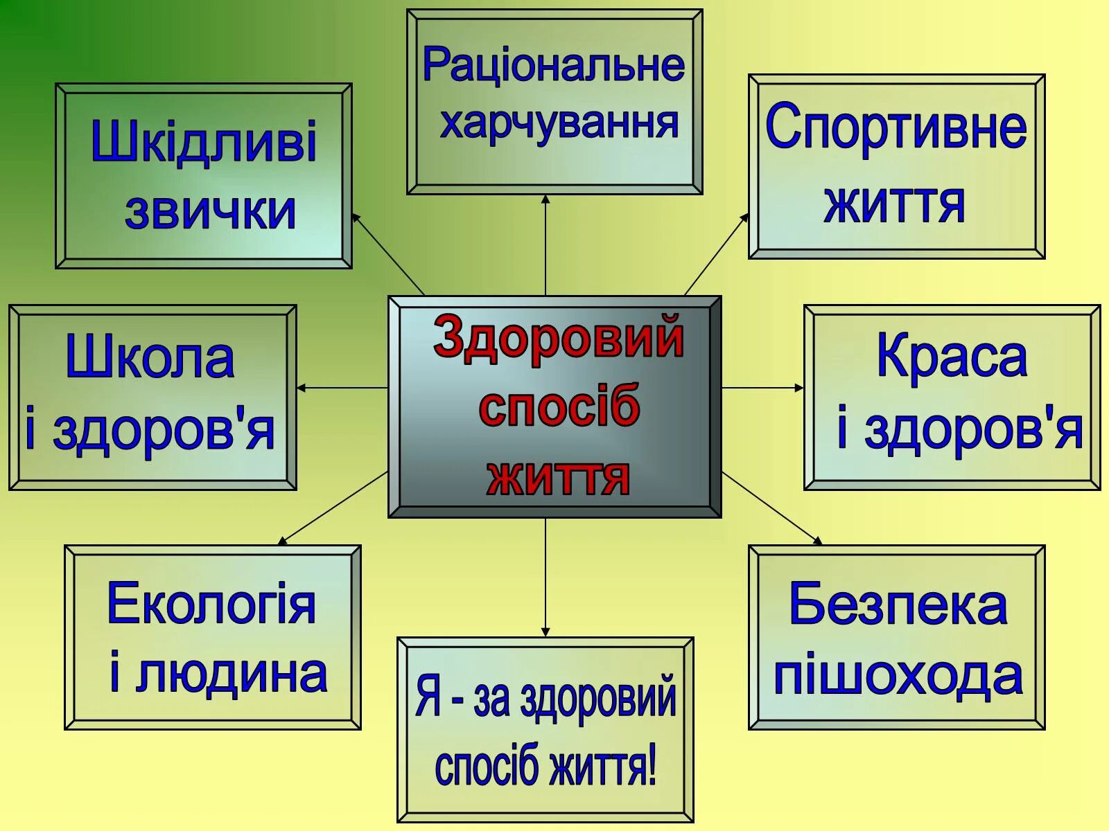 Здоровий спосіб життя. Здоровый способ життя. Здоровий спосіб життя це. Принципи здорового способу життя.