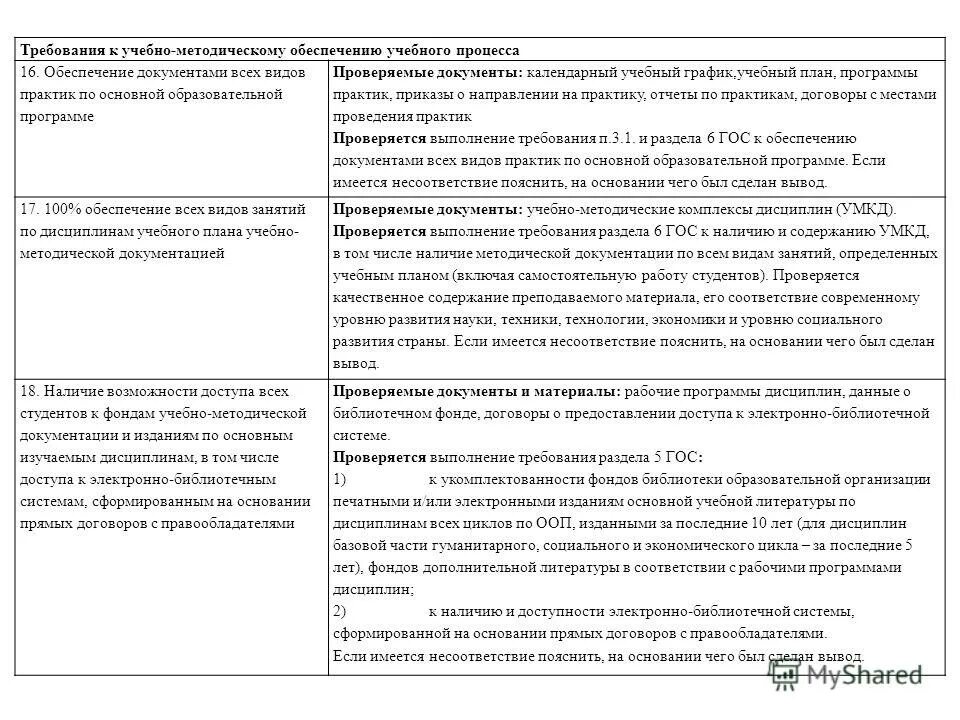 Методическое обеспечение образовательной программы практика. Учебно-методическое обеспечение это. Учебно-методическое обеспечение программы. Практика «подготовка методического обеспечения». Методические материалы в программе дополнительного образования.