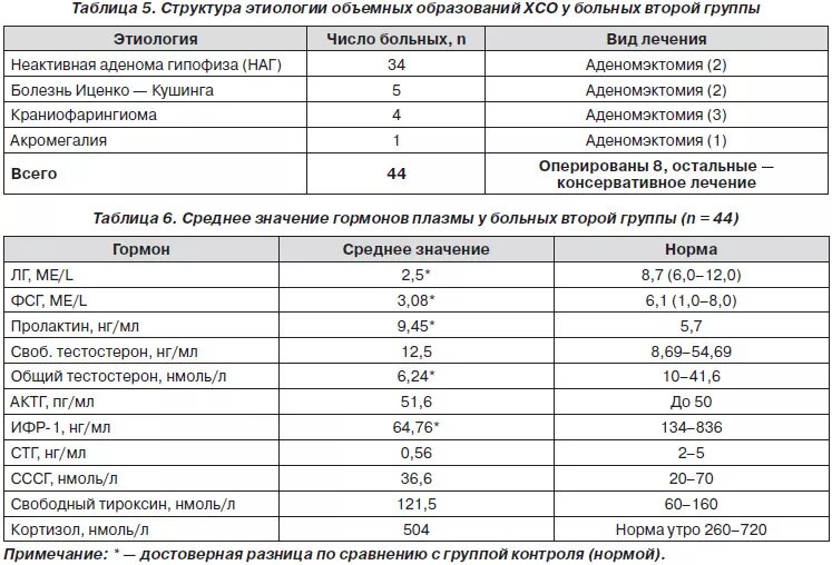 Тестостерон нмоль л норма. Норма тестостерона у женщин в нмоль/л. норма тестостерона у мужчин нмоль/л. норма тестостерона у женщин в нг/мл. норма тестостерона у мужчин нг/мл.