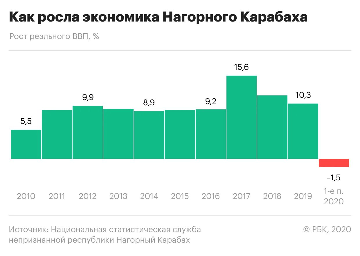 Экономика будет расти