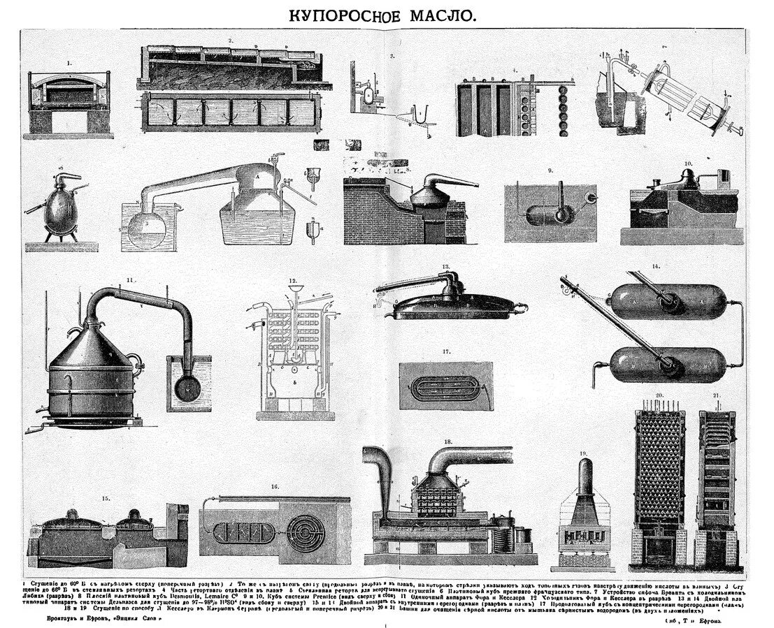 Купоросное масло 5. Купоросный завод. Купоросное масло. Купоросный метод. Купоросный цех.