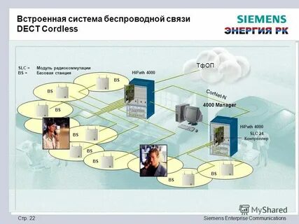 Устройство встроенных систем