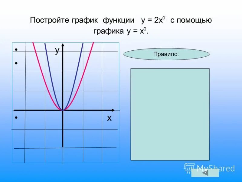 Контрольная работа 5 геометрические преобразования