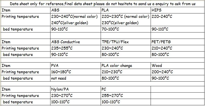 Таблица температур для 3д принтера. Таблица параметров пластиков для 3д принтера. Характеристики пластика для 3d принтера таблица. Характеристики пластиков для 3d печати таблица. Сравни абс