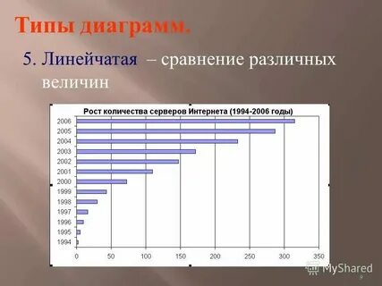 Представление числовых данных это