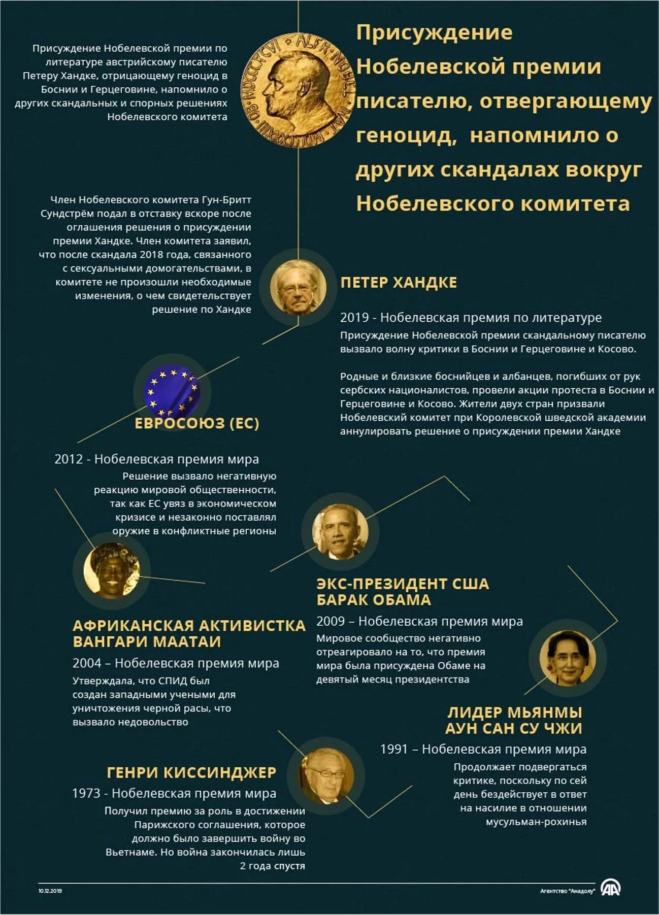 Нобелевская премия инфографика. За что дают Нобелевскую премию. Инфографика женщин лауреатов Нобелевской премии.