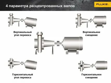 Отцентровать