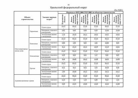 Индекс 1 кв 2024 года