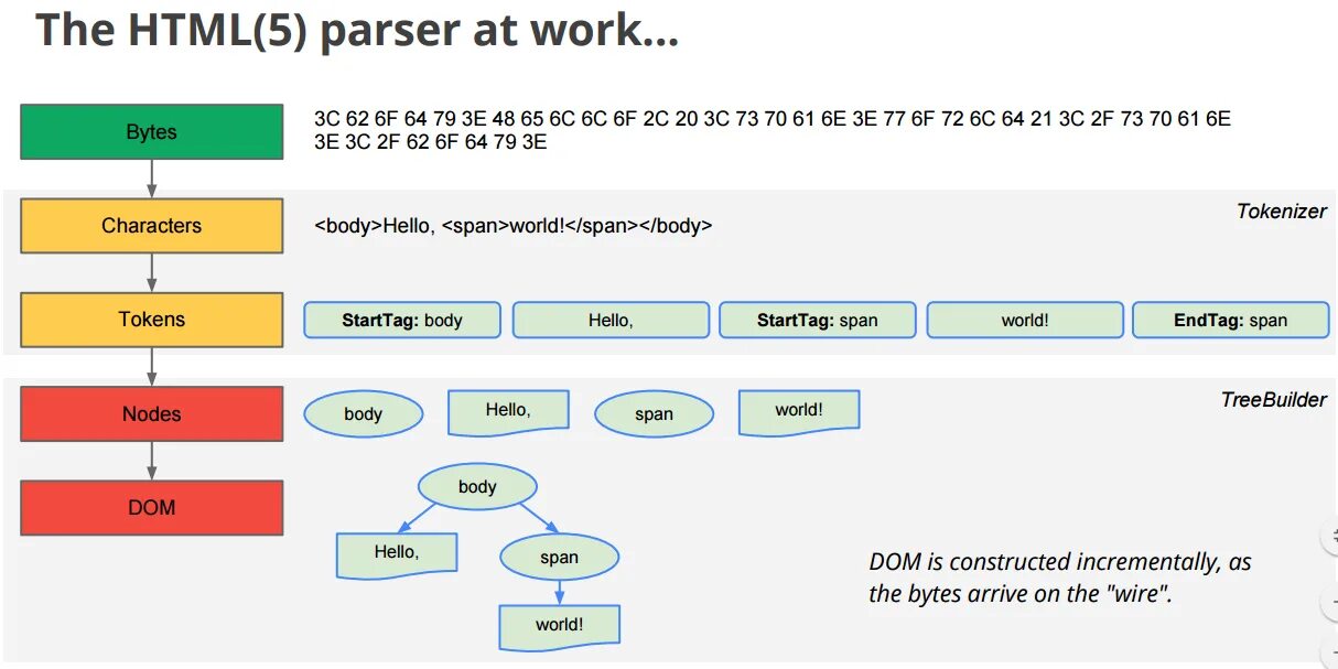 Library php id. Парсинг html. Как работает html. Методика parser. Библиотека php simple html dom parser.