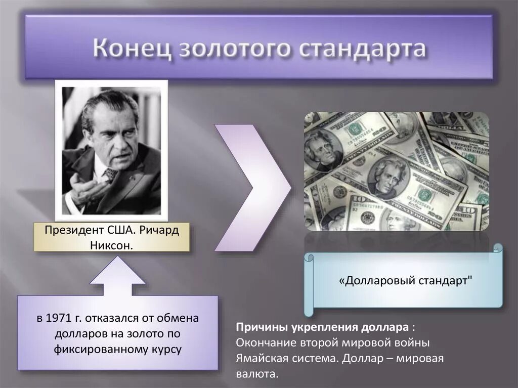 Золото валютная система. Золотой стандарт США. Отмена золотого стандарта. Золото в экономике. Золотой стандарт экономика.