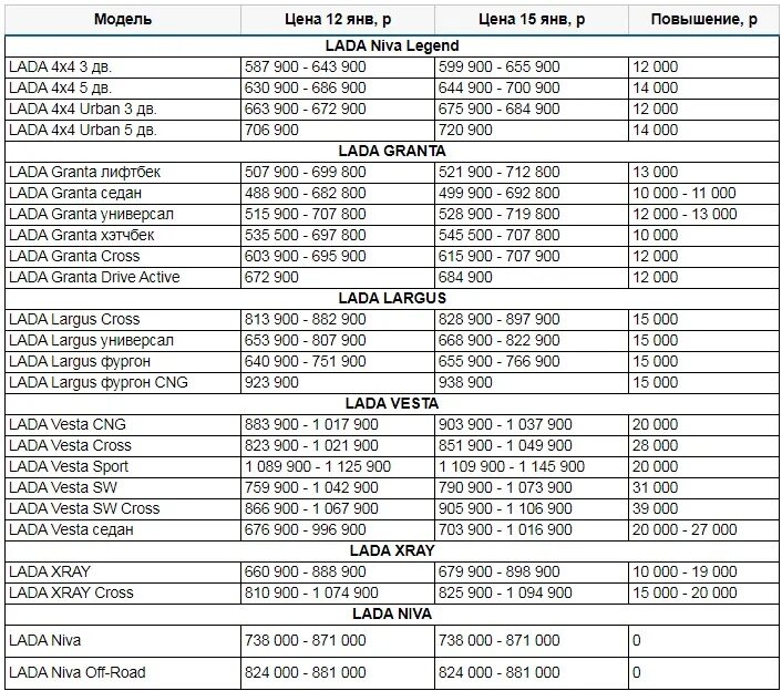Как изменится цена авто с 1 апреля. Расценки АВТОВАЗ. Таблица АВТОВАЗ всех моделей. Прайс АВТОВАЗ. Прейскурант цен на новые отечественные автомобили.