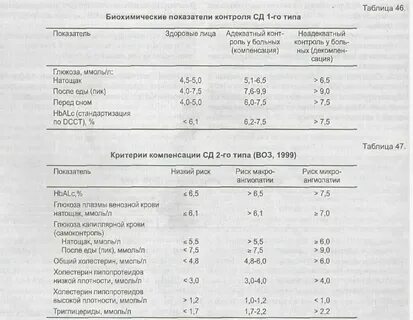 Анализ мочи при диабете 2