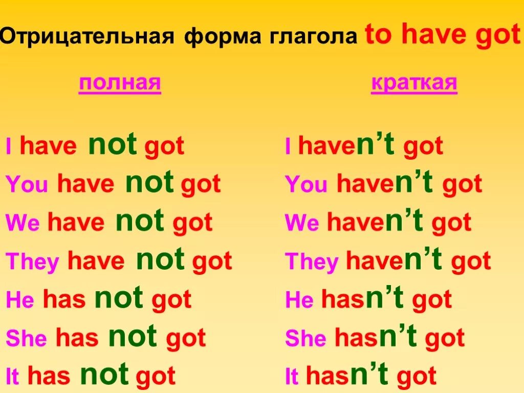 I do not have a. Глагол have has got утвердительная форма. отрицательная форма глагола have got. have отрицательная форма. have got отрицание.
