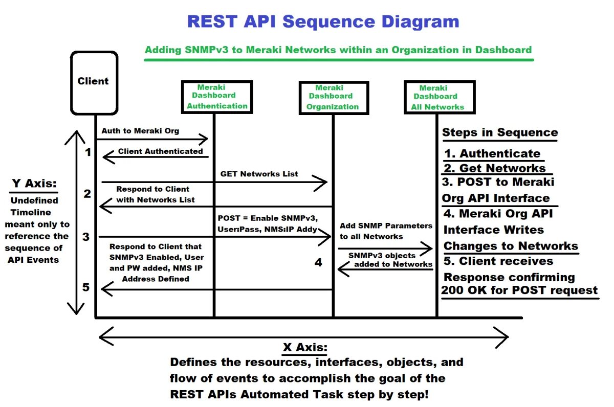 Rest API sequence diagram. Sequence diagram API. Sequence диаграмма для API. Rest API Интерфейс. Rest response