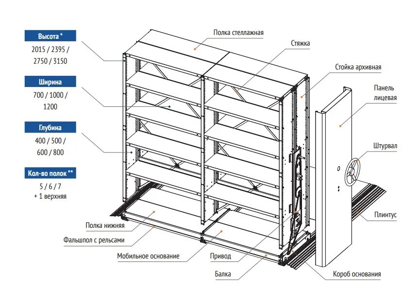 Состав стеллажа. Архивный передвижной стеллаж 2415x1250x600. Мобильные архивные стеллажи (с 4-я секциями) 2025х800х3000мм. СП-125м стеллаж передвижной чертеж. Архивные стеллажи металлические Промет чертёж сборки.