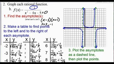 This function
