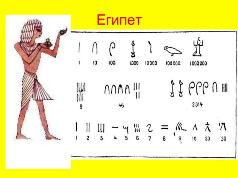Как считали в древности. Как считали в Египте в древности. Как считали древние люди. Древние цифры Египта.