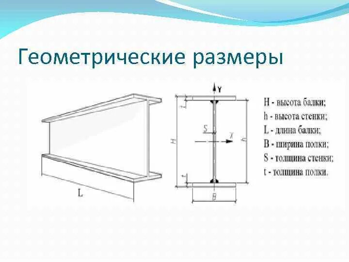 Полезная высота
