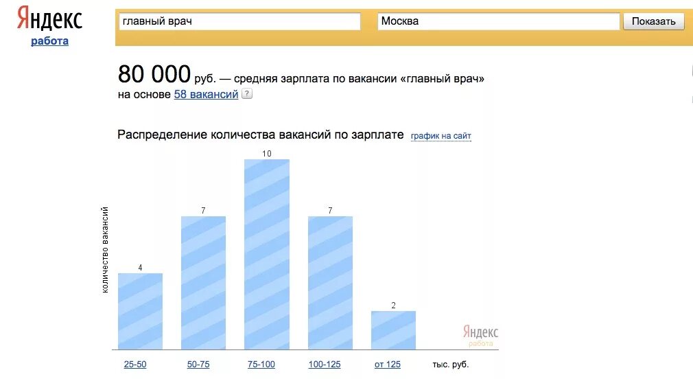 Средняя зарплата инженера в спб. Инженер зарплата в спб. Зарплата. Зарплата электрика. Средняя зарплата инженера в спб.