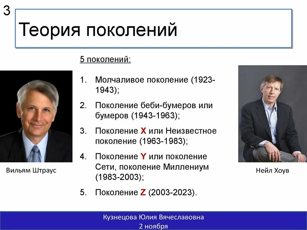 Названия поколений людей. Нейл Хоув и Вильям Штраус теория поколений. Поколение теория поколений. Теория молчаливого поколения. Авторы теории поколений.