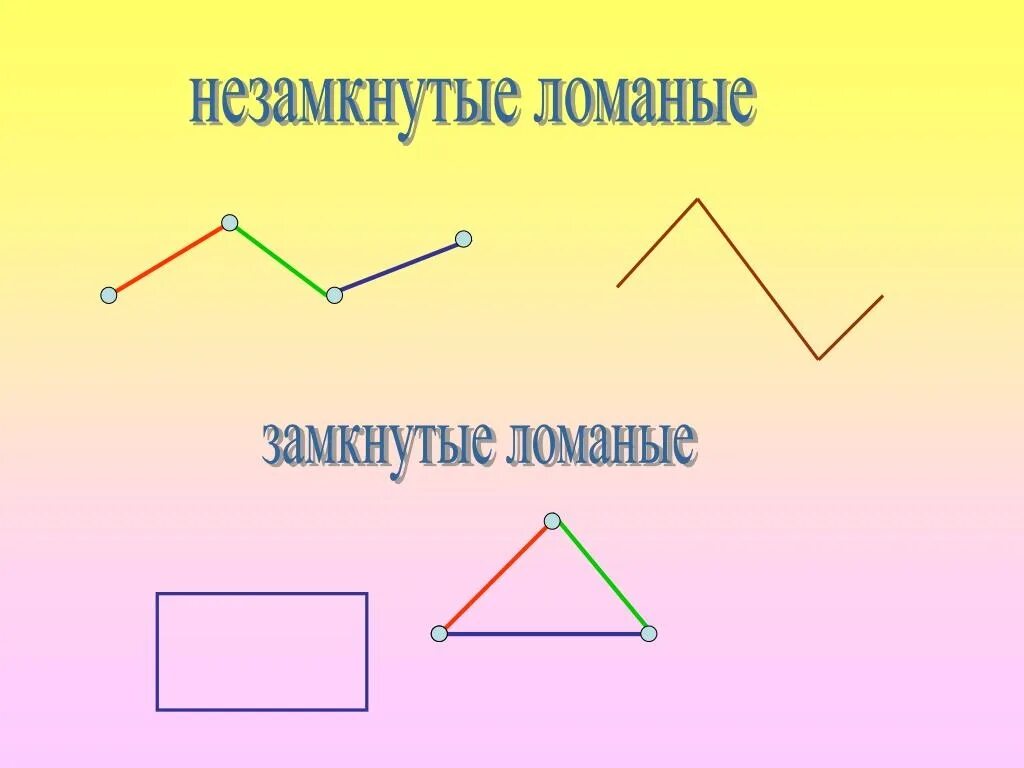 Замкнутая ломаная линия 13. Незамкнутая ломаная линия с 4 звеньями. Замкнутая и незамкнутая ломаная линия 1 класс. Незамкнутая ломаная линия из 3 звеньев. Ломаные замкнутые и незамкнутые 1 класс.