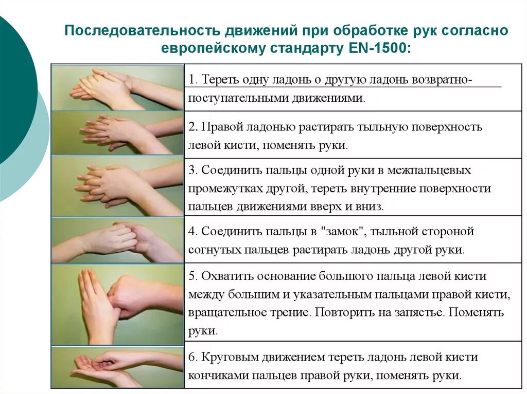 Сложно промываемые участки кожи. Сложно промываемые участки кожи. Гигиеническая обработка рук медицинского персонала санпин 2022. Гигиеническая обработка рук антисептиком. Наиболее контаминированные участки рук.