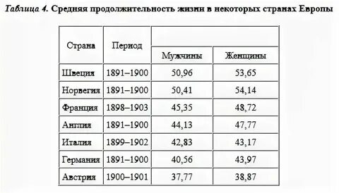 Средний возраст камней