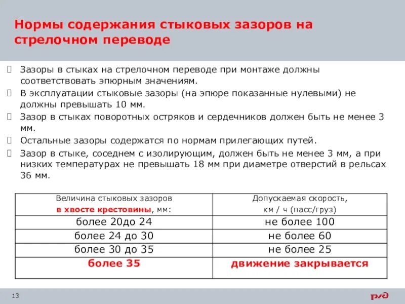 Какое протяжение отступления по ширине