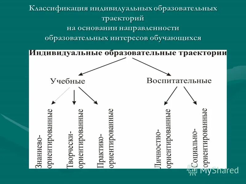классификация признаки сиз. классификация индивидуальных действий. классификация индивидуальных действий. классификация средств индивидуальной защиты. негативное научение.