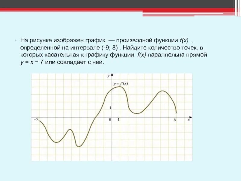 На рисунке изображен график y производной. Касательная к графику функции параллельна прямой y x-7. Точки в которых касательная параллельна прямой. График производной касательная параллельна прямой. Касательная к графику производной параллельна прямой.