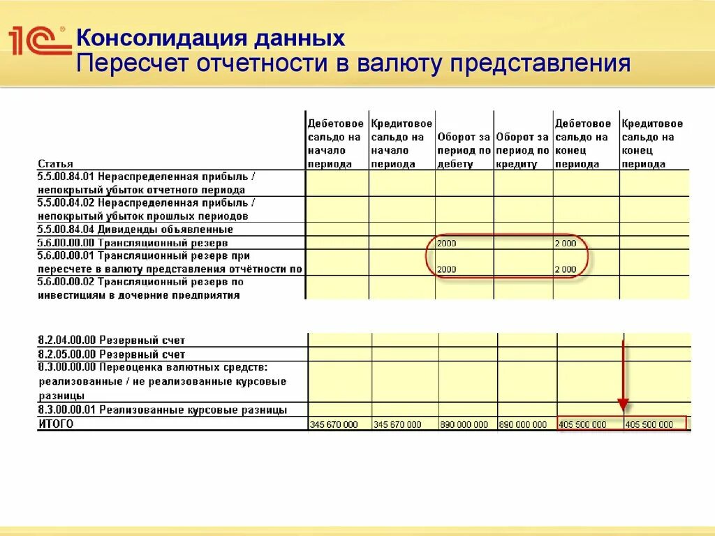 Форма отчета робототехника