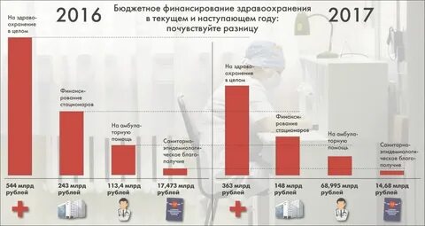 Уровень 4 финансирования