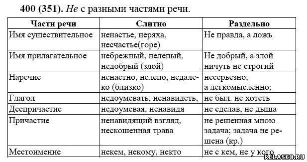 Предложения со всеми частями речи 7 класс. Написание не с разными частями речи таблица. не с разными частями речи таблица 5 класс. написание не с разными частями речи таблица 7. написание не с разными частями речи таблица 7 класс.