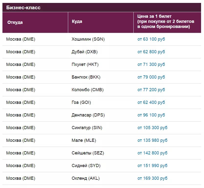 Билеты в москву бизнес класс. Стоимость билета в бизнес классе. Сколько стоит билет в бизнес класс. Сколько стоит билет бизнес класса на самолет. Дешевые авиабилеты бизнес класса.