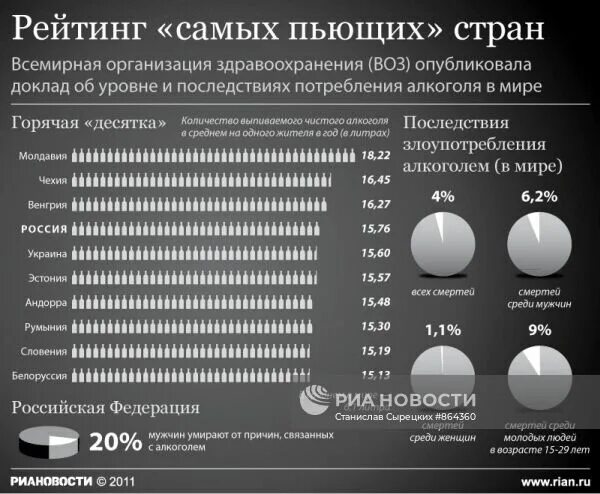 Список самых употребляемых. Рейттнг самых пьюхих старн. рейтинг самых пьющих стран. рейтинг пьющих стран в мире.