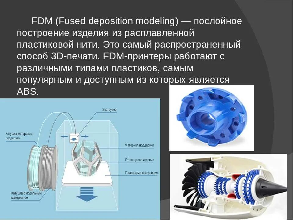 Fdm печать fff. Технология 3д печати FDM. Аддитивные технологии схема FDM печати. FDM 3д печать схема. FDM (fused deposition Modeling).
