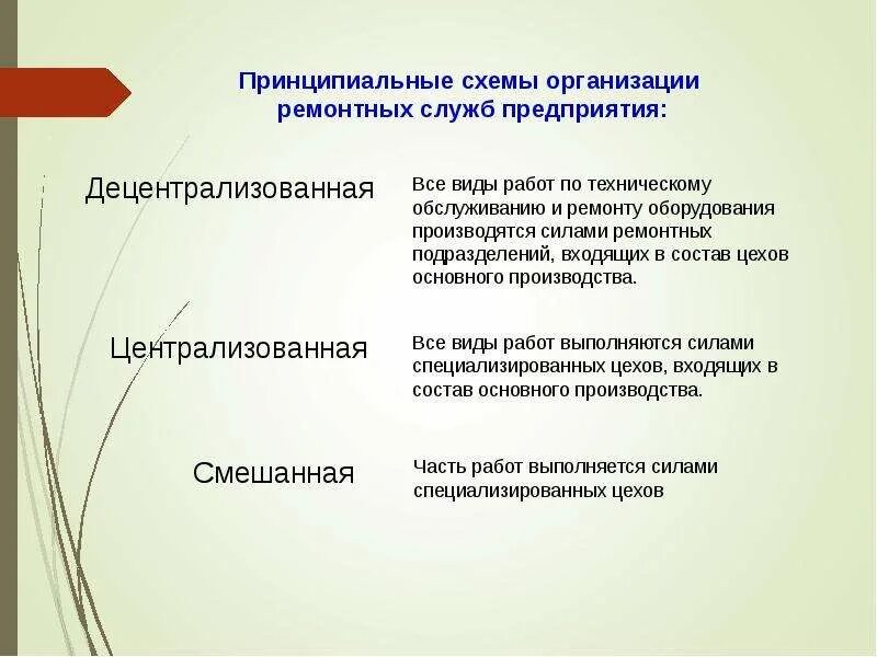 Способы и методы организации работ. Методы организации ремонтных работ. Методы организации ремонтных работ на предприятии. Виды ремонтных работ на предприятии. Организация проведения ремонтных работ.