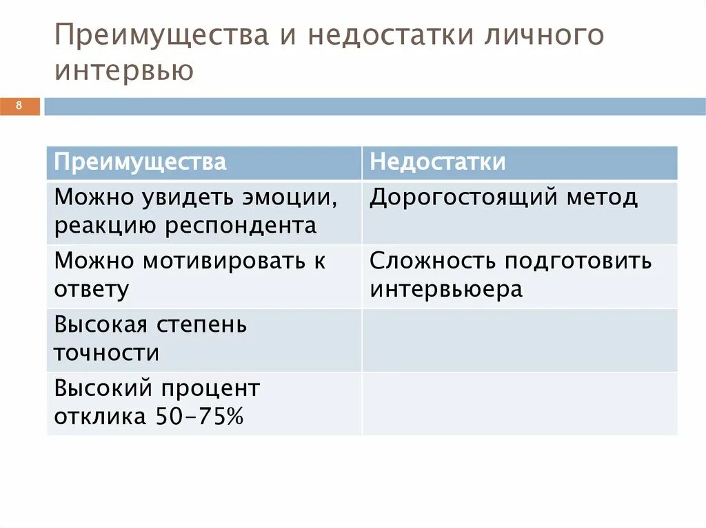 Беседа достоинства недостатки. Преимущества личных интервью. недостатки личного опроса. индивидуальное интервью достоинства и недостатки. личные недостатки.