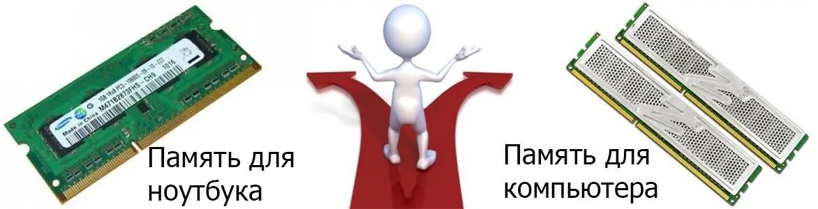 Что входит в оперативную память. Оперативная память для ноутбука отличия. как узнать форм фактор озу. форм факторы оперативной памяти. оперативка для ноута и пк.