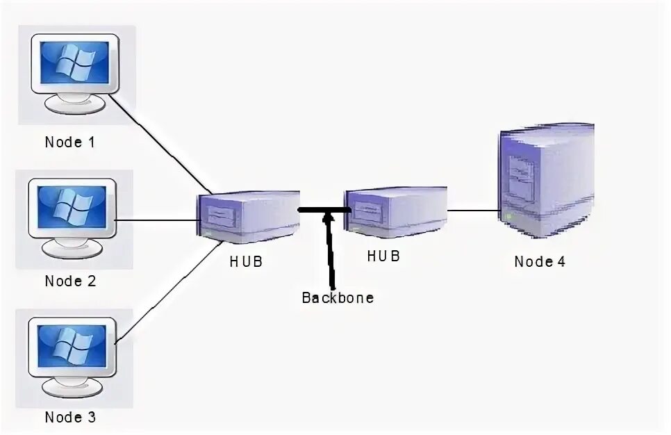 Алгоритм arp. Computer network nodes. Node address. Алгоритм arp. Ipv6 multicast пример.