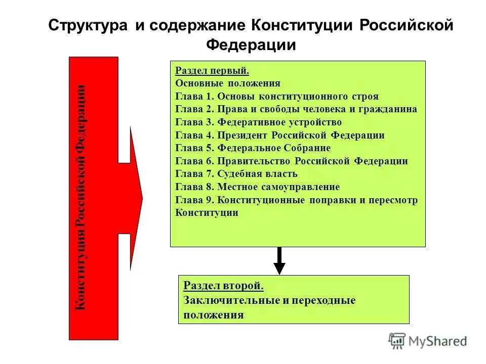 Конституционный основы обеспечения безопасности