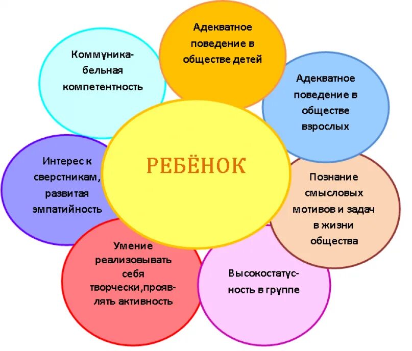 Конспект урока психология. План работы педагога психолога. План работы школьного психолога. Схема работы психолога. Работа школьного психолога.