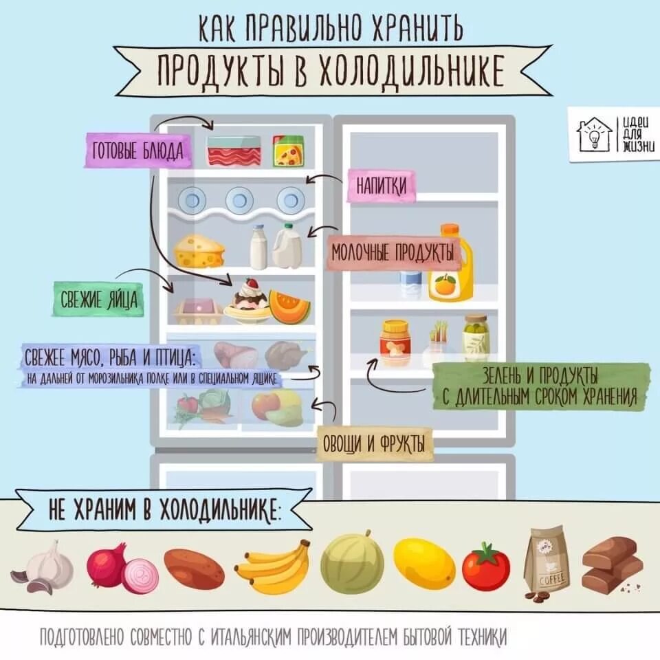 Где находится продуктовый