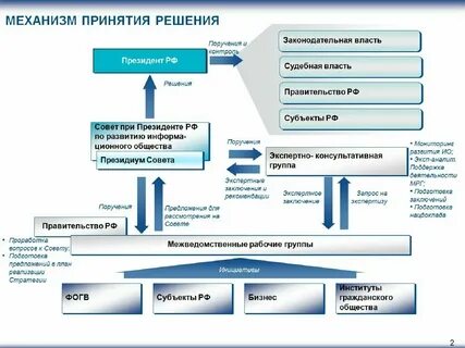 Стратегию развития информационных технологий